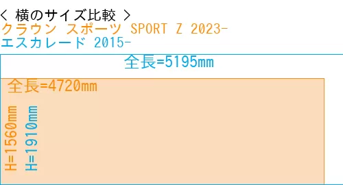 #クラウン スポーツ SPORT Z 2023- + エスカレード 2015-